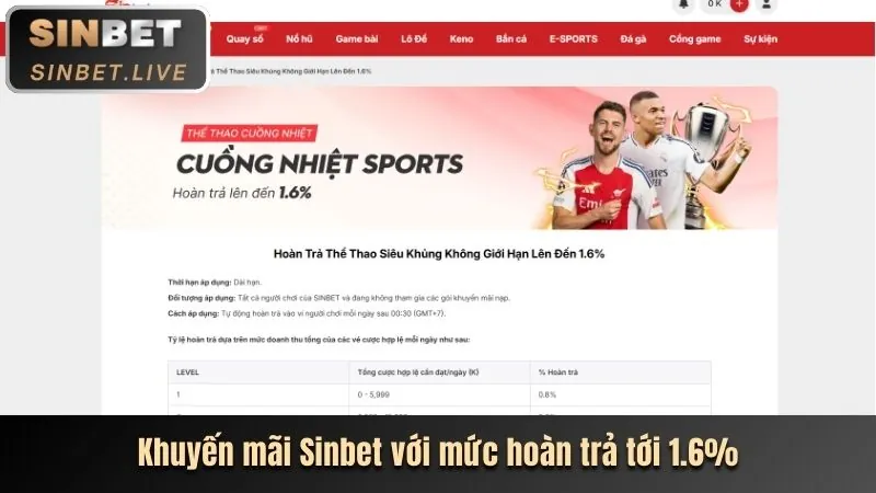 Khuyến mãi Casino trực tuyến